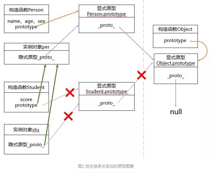 发生继承关系后的原型图解